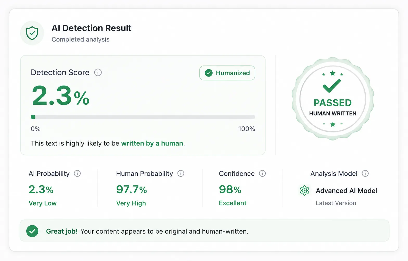 Screenshot of a detector score report showing the humanized sample's AI-probability percentage across GPTZero, Originality.ai, and ZeroGPT